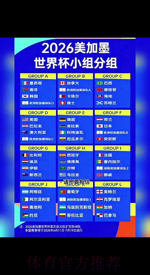 全面解析2026世界杯外围赛制与赛程 全面解析2026世界杯外围赛制与赛程