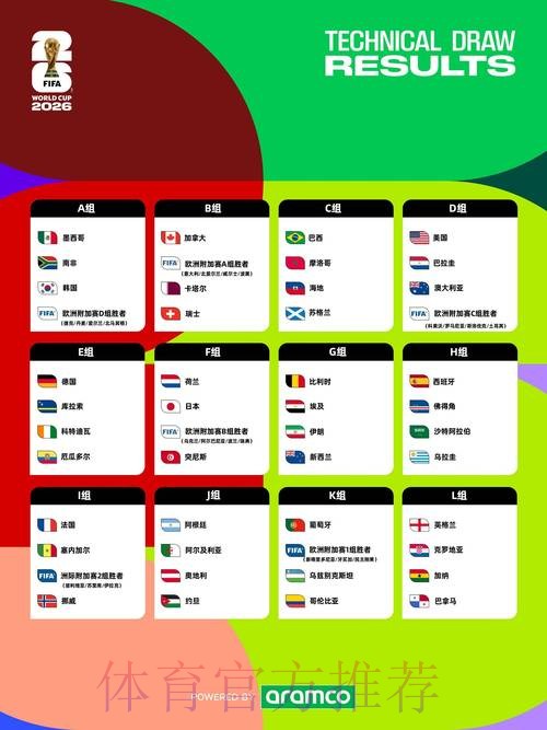 2026世界杯预测APP精选与排名总览 2026世界杯预测APP精选与排名总览